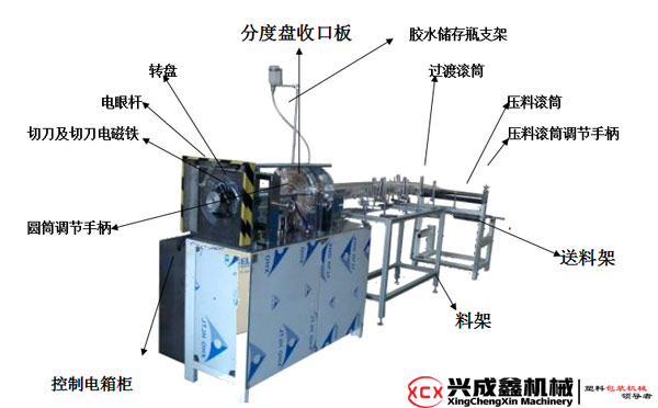 全自動圓筒機部件名稱